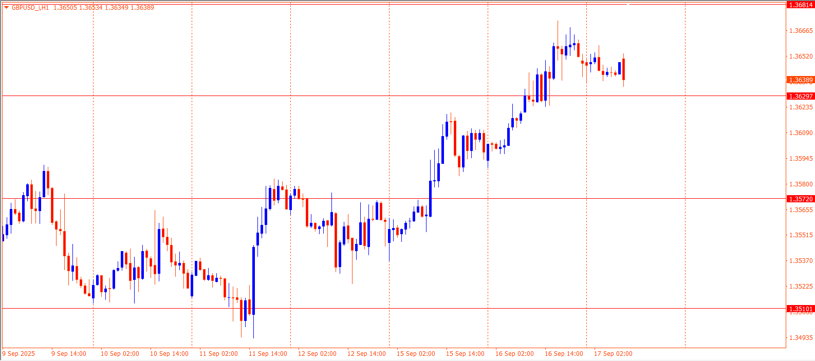 GBPUSD